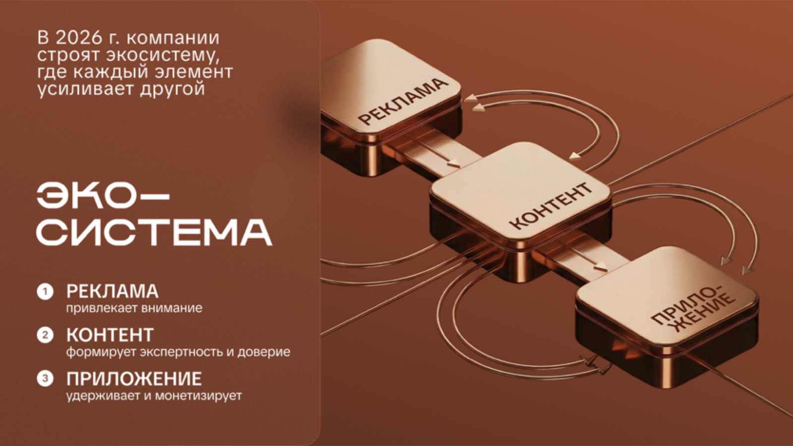 Все три звена работают вместе — экосистема 2026 года