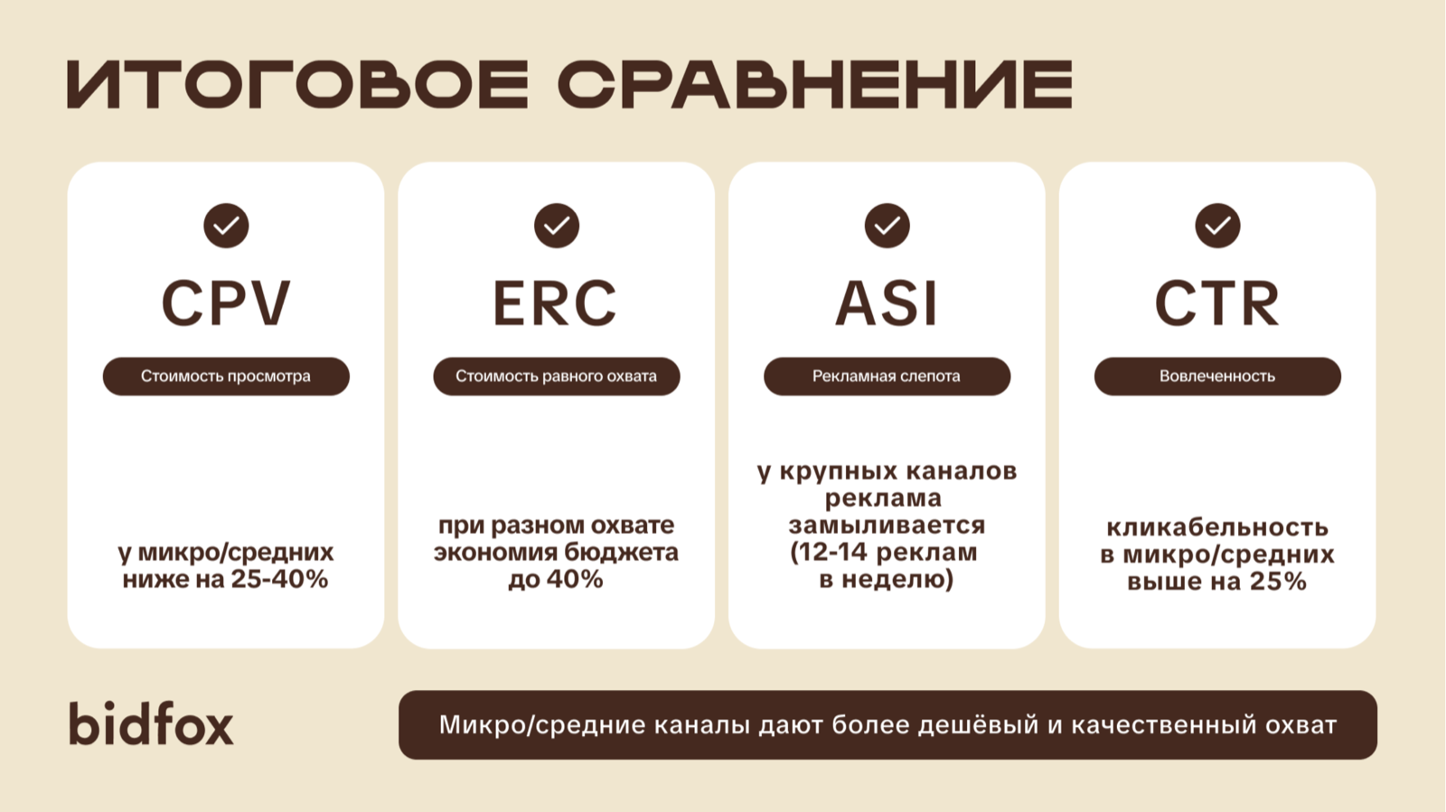 Связка реклама + контент + посадочная страница в 2026 году