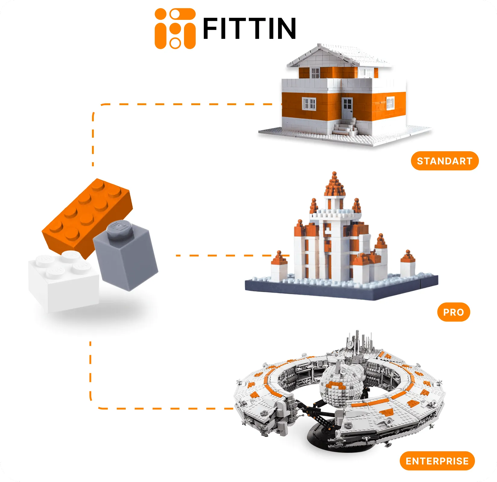 Модульная платформа FITTIN - расширяемая архитектура