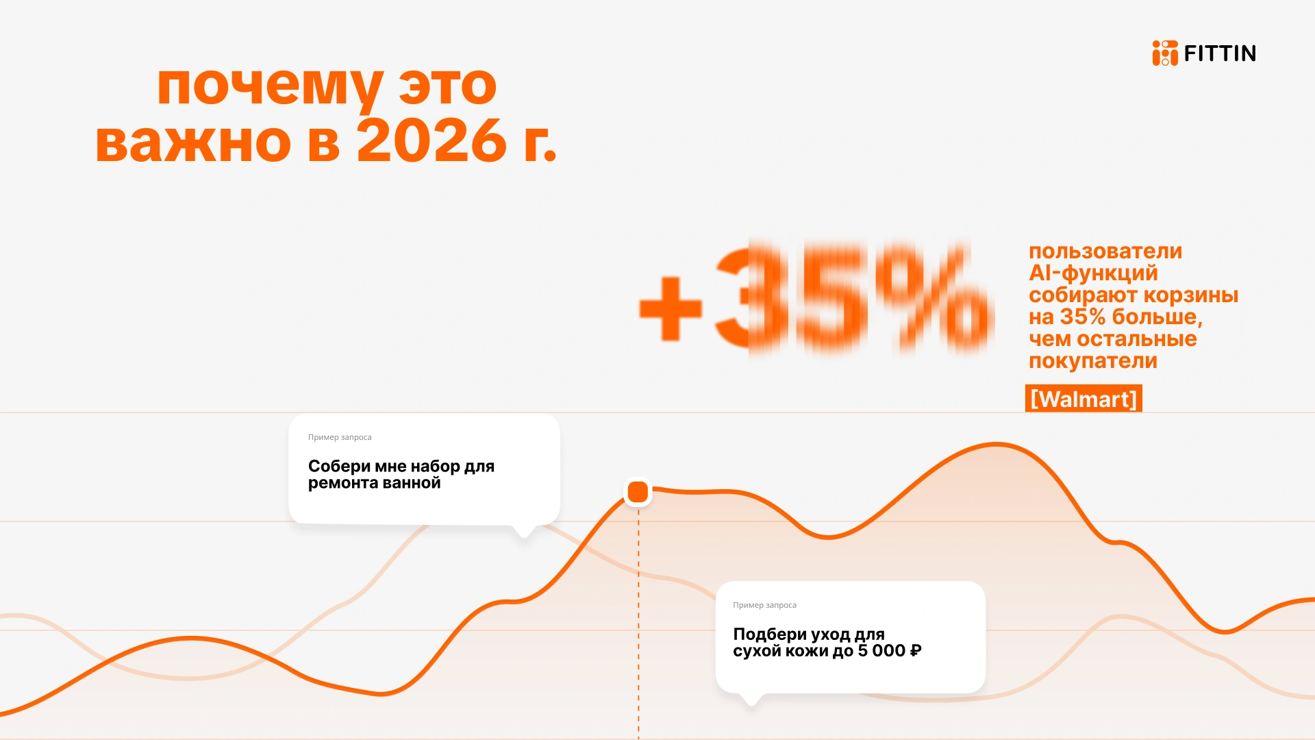 Пользователи AI-функций собирают корзины на 35% больше — примеры запросов «собери набор для ремонта ванной» и «подбери уход для сухой кожи до 5000 рублей»