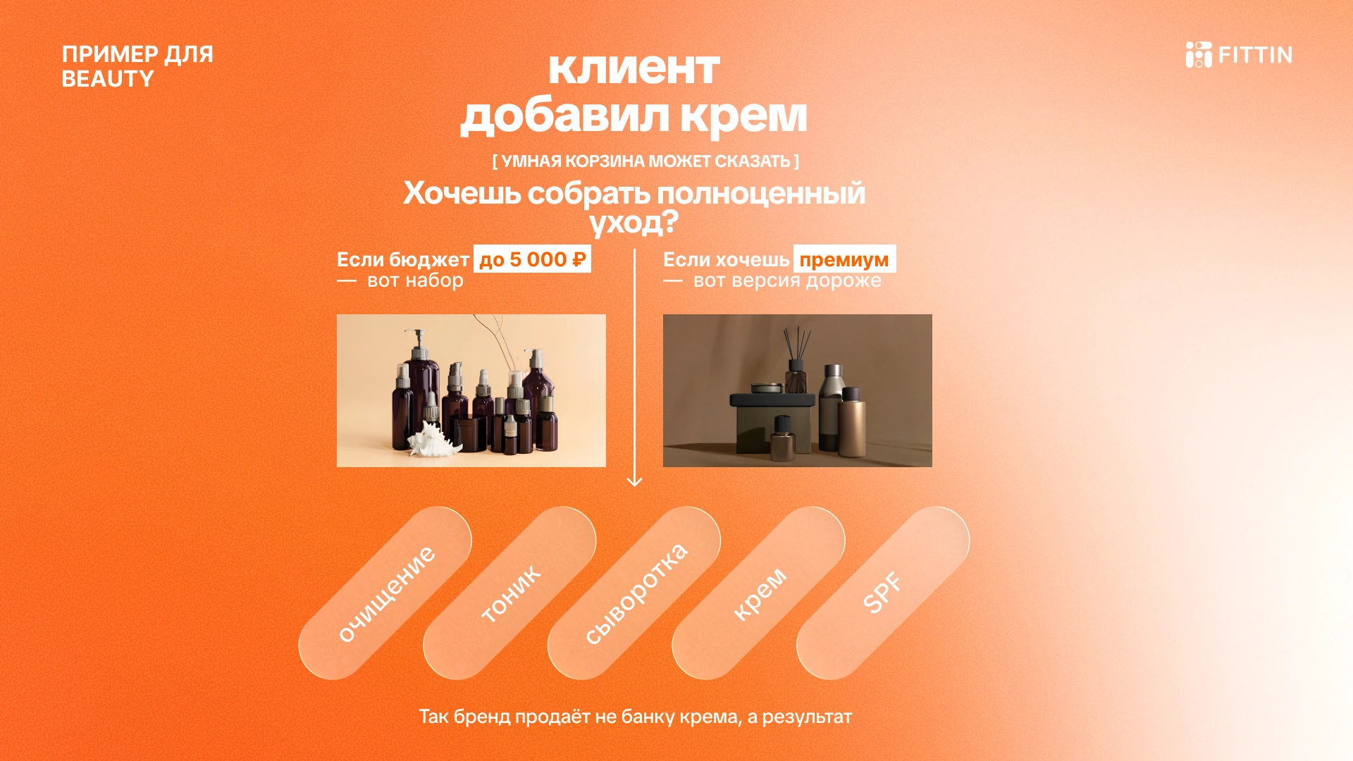 Готовые наборы по бюджету: умная корзина собирает уход за кожей до 5000 рублей или премиум-версию дороже — очищение, тоник, сыворотка, крем, SPF