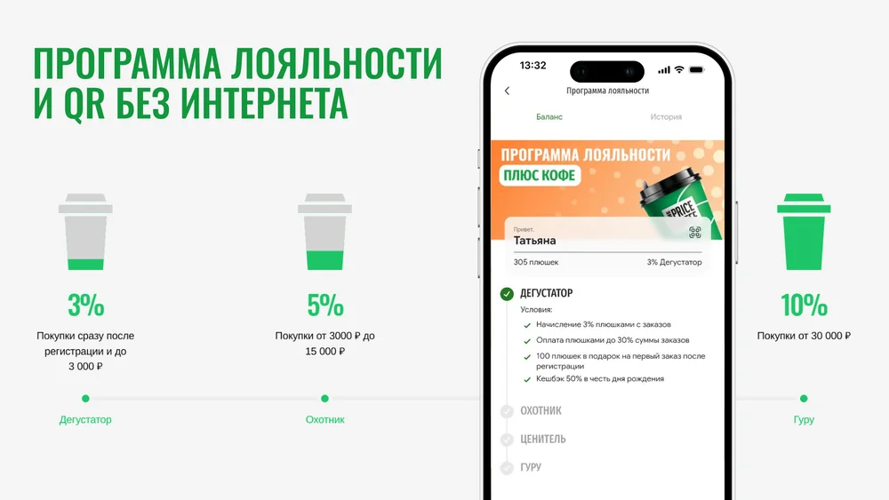 Экран программы лояльности в приложении сети кофеен: уровни с процентом начисления, баланс баллов и QR-код для кассы без интернета