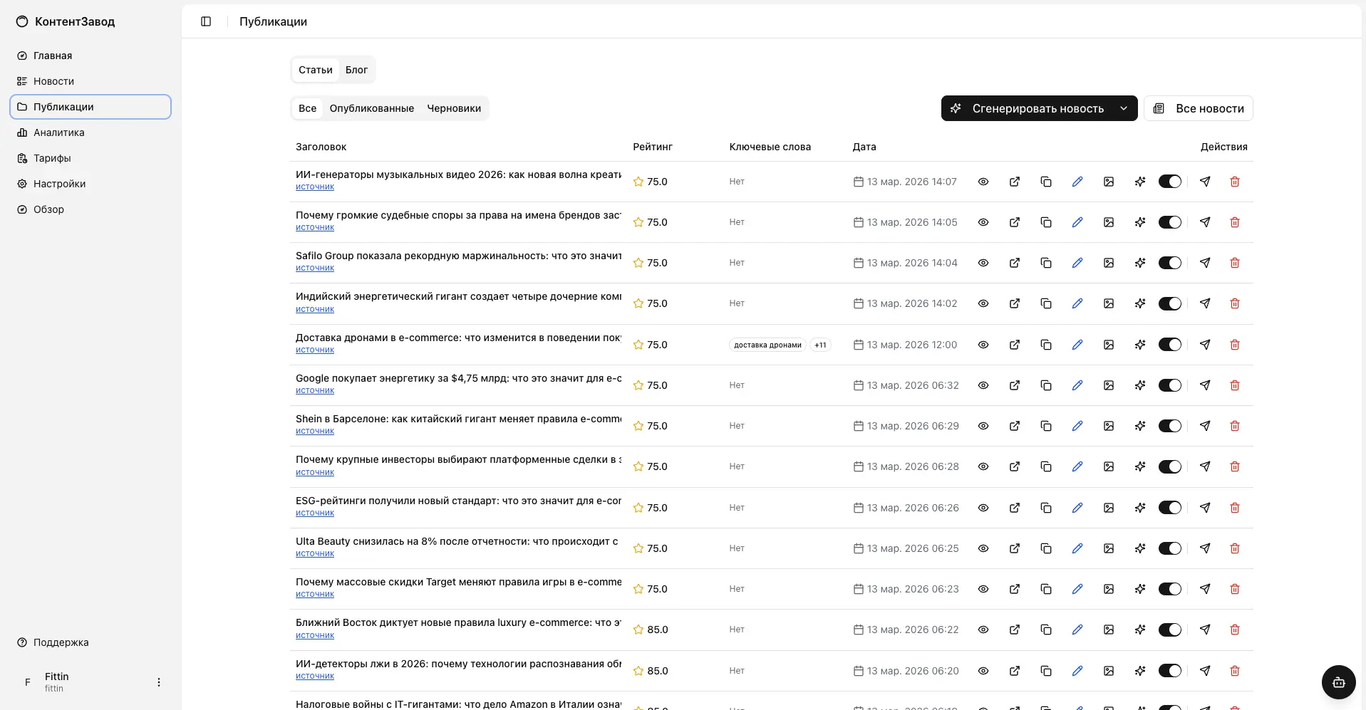 Список публикаций в Контентзаводе — статьи с рейтингами и ключевыми словами