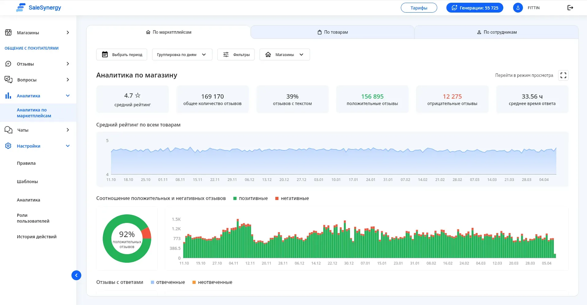 Лента отзывов SaleSynergy — AI-ответы на отзывы маркетплейсов